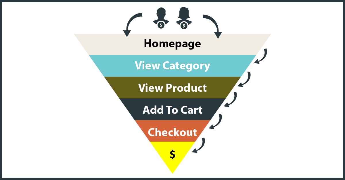 browse abandonment emails checkout flow cartstack
