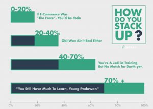 E-Commerce Cart Abandonment Statistics CartStack