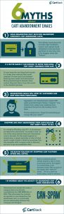 cart_abandonment_email_myths_cartstack_ecommerce_conversion_blog_cart_abandonment