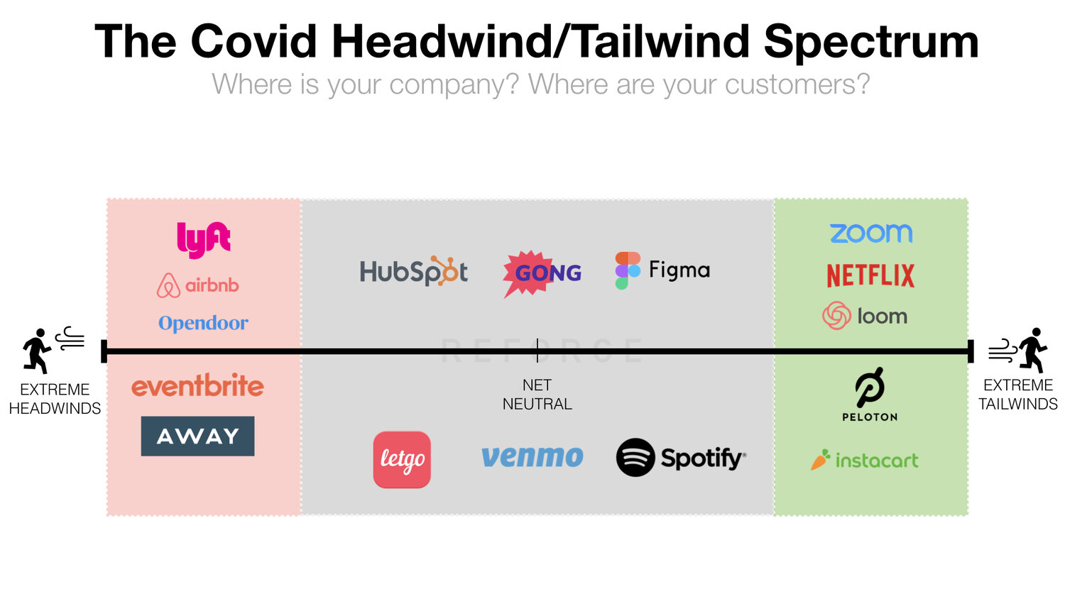 reforge_covid_headwind_tailwind