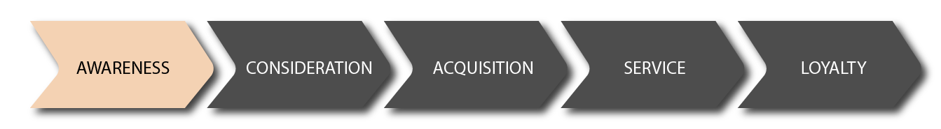 HOTEL CUSTOMER JOURNEY AWARENESS