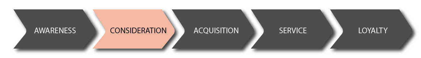 HOTEL CUSTOMER JOURNEY consideration