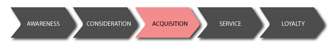 HOTEL CUSTOMER JOURNEY acquisition