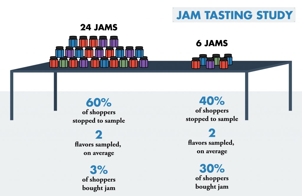 paradox-choice-jam-study-infographic-cartstack
