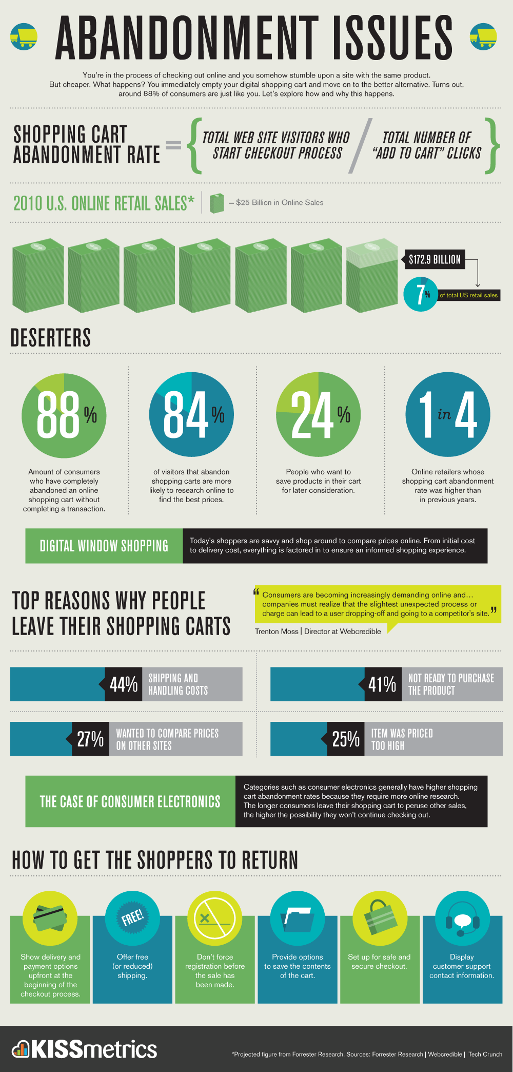 cart-abandonment-infographic