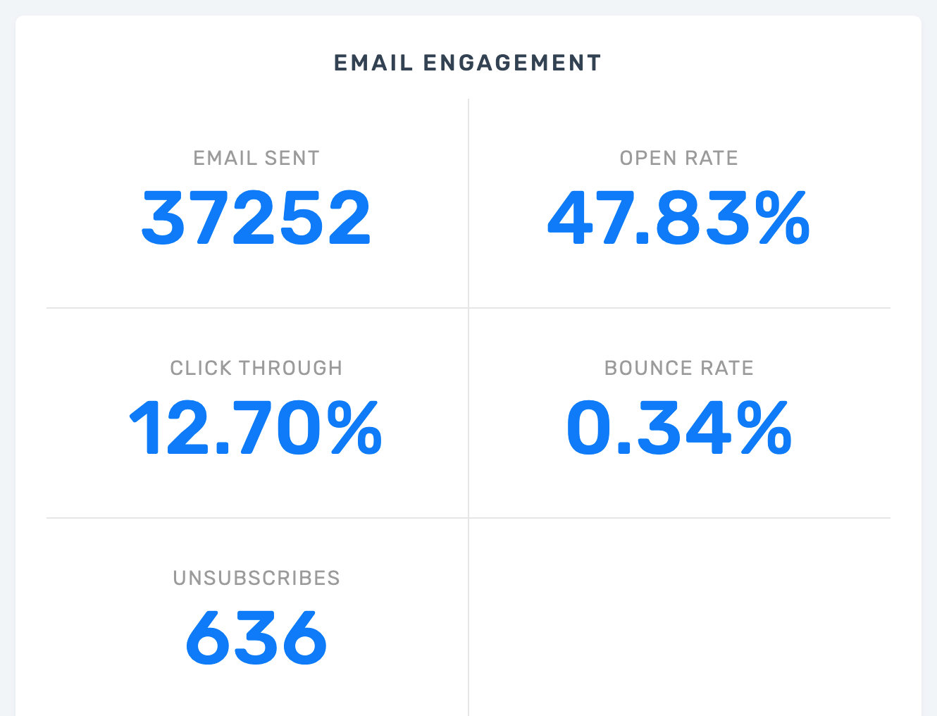 email deliverability cartstack open clickthrough rates