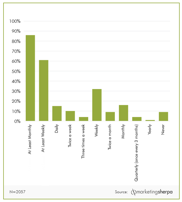 email_frequency_preferences