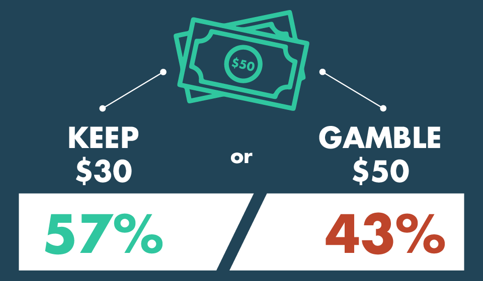cartstack_loss_aversion_infographic