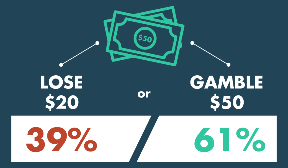 cartstack_loss_aversion_infographic
