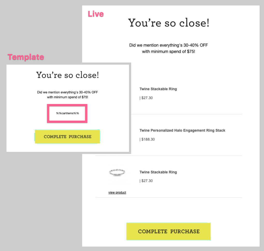 cart abandonment dynamic cart item personalization